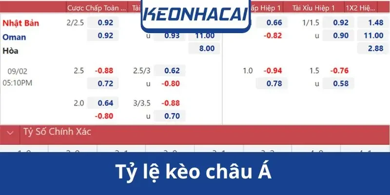 ty-le-keo-chau-a