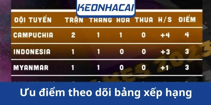 uu-diem-theo-doi-bang-xep-hang